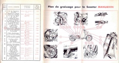 Plan de graissage manurhin